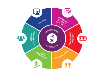 Graduate School of Life Sciences